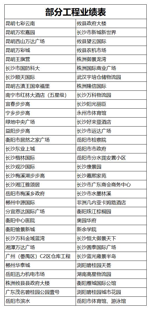 部分業(yè)績表1.jpg